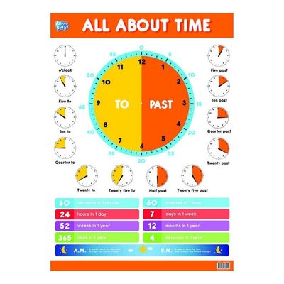 Educational All About Time Poster