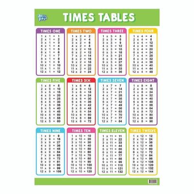 Educational Times Tables Poster