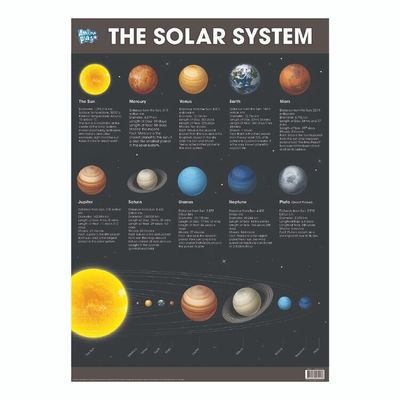 Educational Solar System Poster