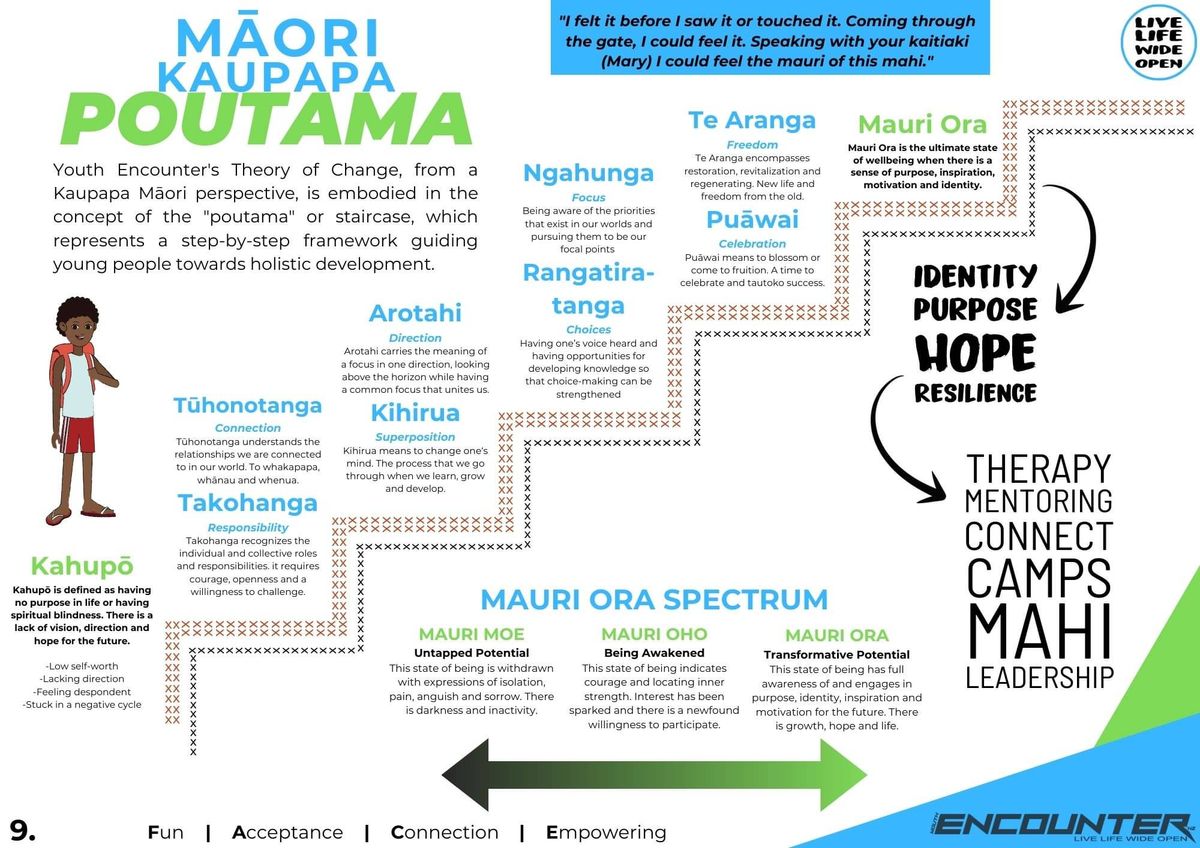 Youth Encounter | Kaupapa Māori Perspective