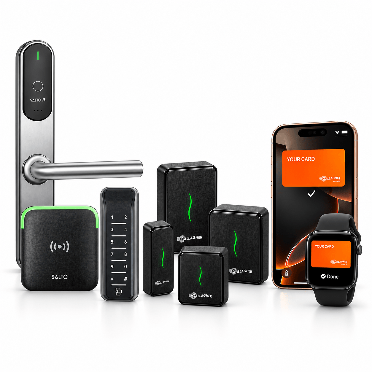Access Control Security