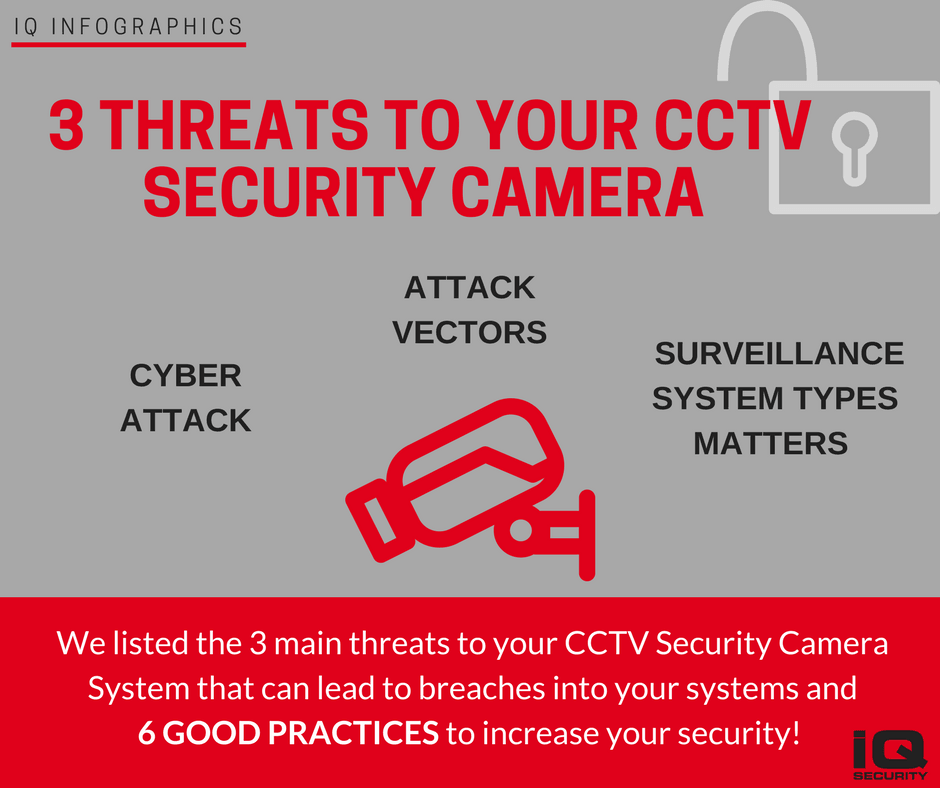 IQ Infographic Threats to Your CCTV Security Camera