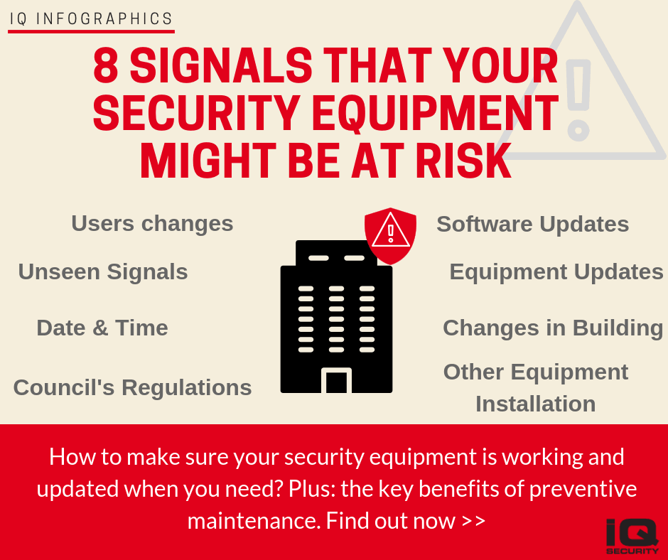 Threats to Your CCTV Camera System