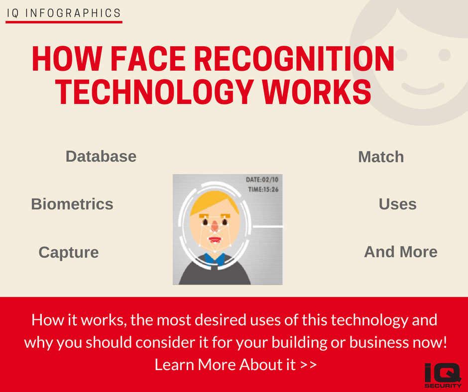 Face Recognition Technology for CCTV How it works