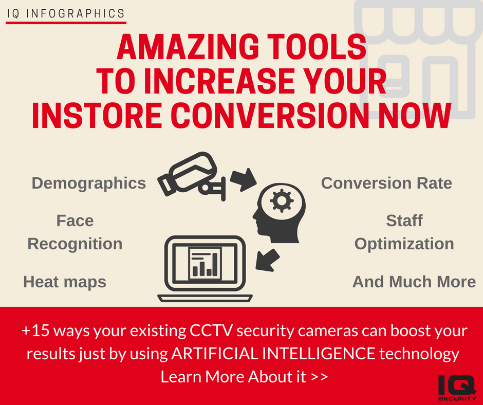 Amazing Tools to Increase your Instore Conversion Now