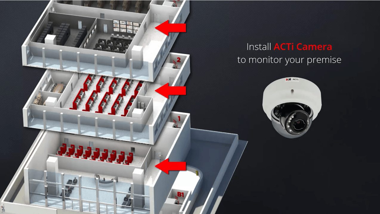 IQ Security - Unauthorized Access to Restricted Areas