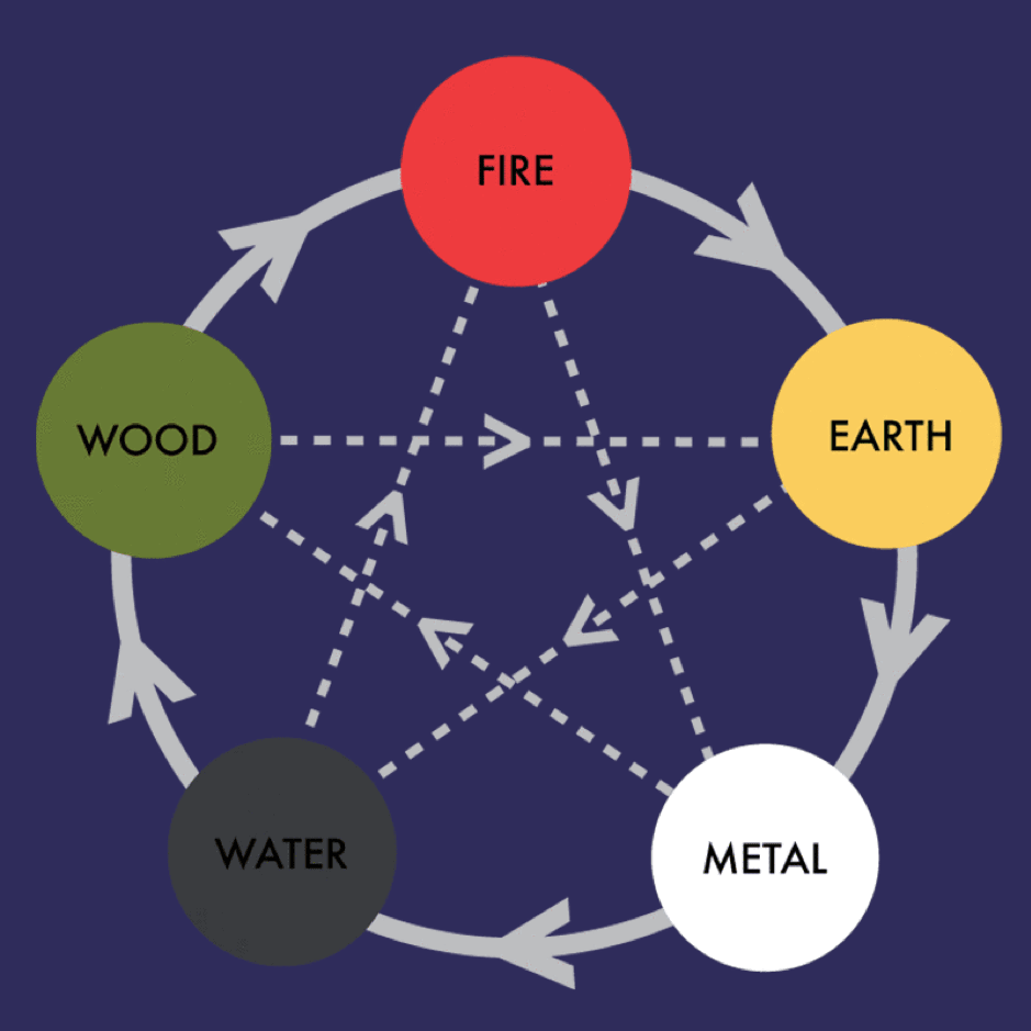 Five elements image