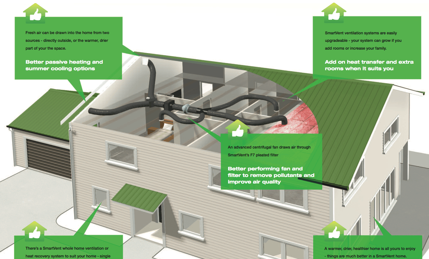 smartvent ventilation system installations in hamilton and waikato nz