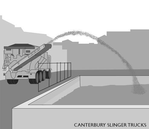 retaining wall and structure backfill