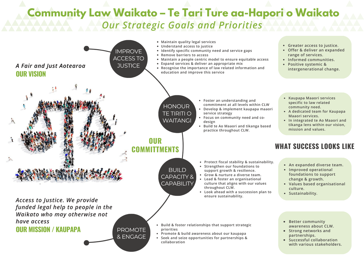 About Community Law Waikato | Community Law Waikato