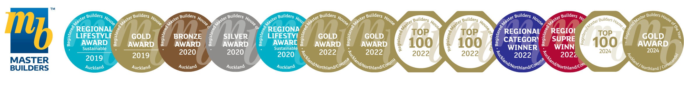 Harrison Lane Master Builder Awards