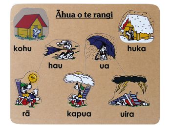 Weather - Maori Puzzle