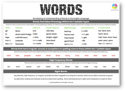 Words  - Developing an Understanding of Words in the English Language Poster PDF