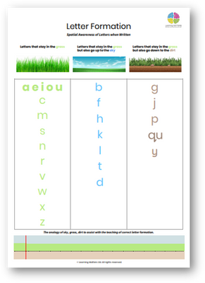 FREE | Letter Formation Poster PDF