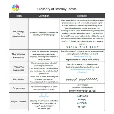 FREE | Glossary of Literacy Terms