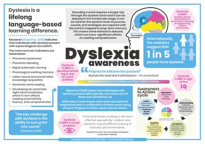 FREE | Dyslexia Infographic