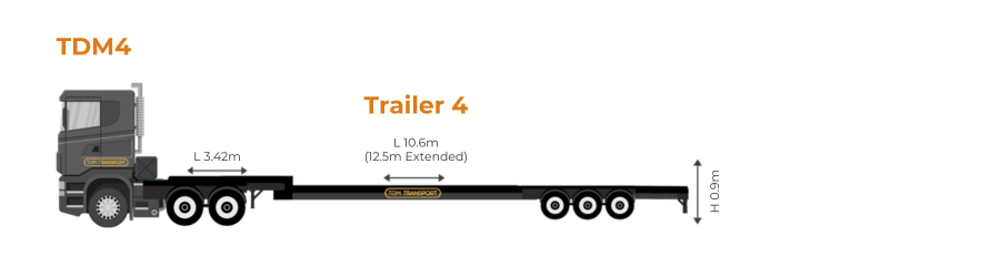 TDM Transport extendable trombone low bed truck and trailer, TDM4, for over-length loads