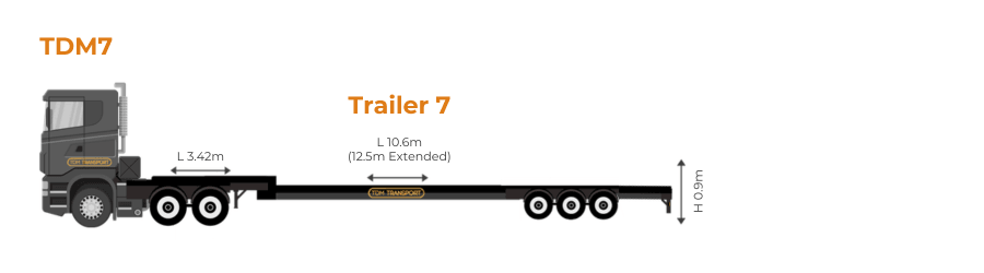 TDM Transport extendable trombone low bed truck and trailer, TDM7, for heavy-duty over-dimension transport