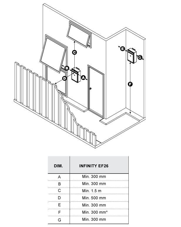 Rinnai INFINITY EF26 external gas continuous flow water heater, HOTWATER |  Pratts NZ