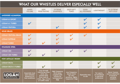 Logan Whistles - Which one is best for me?