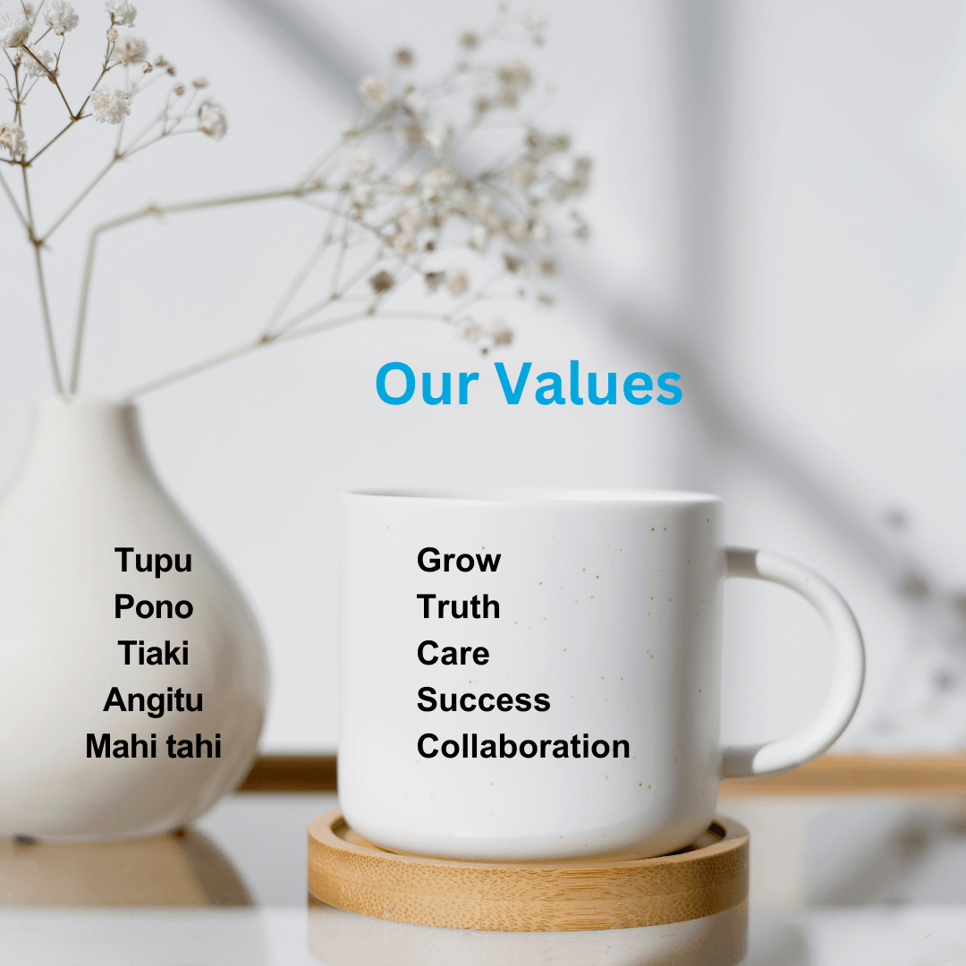 Values | Beyond Your Numberss