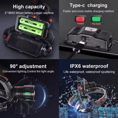 Strong Light LED Headlight 20000000LM