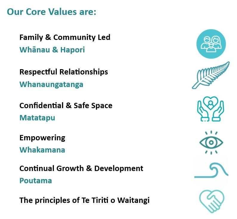 Eastern Coromandel Community Services core values