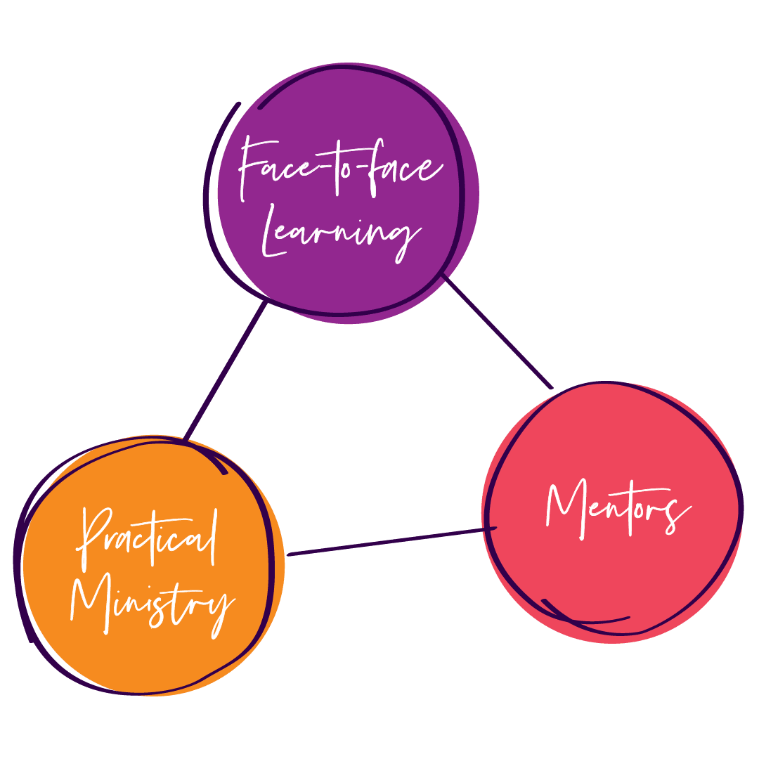 Study principles at Pathways Bible College