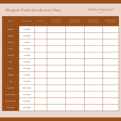 Starting Solids Allergen Chart