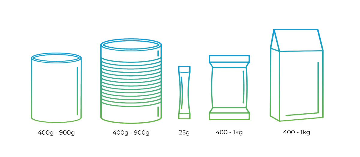Advanced Food Manufacturing Capabilities | 360 Foods | 360 Foods