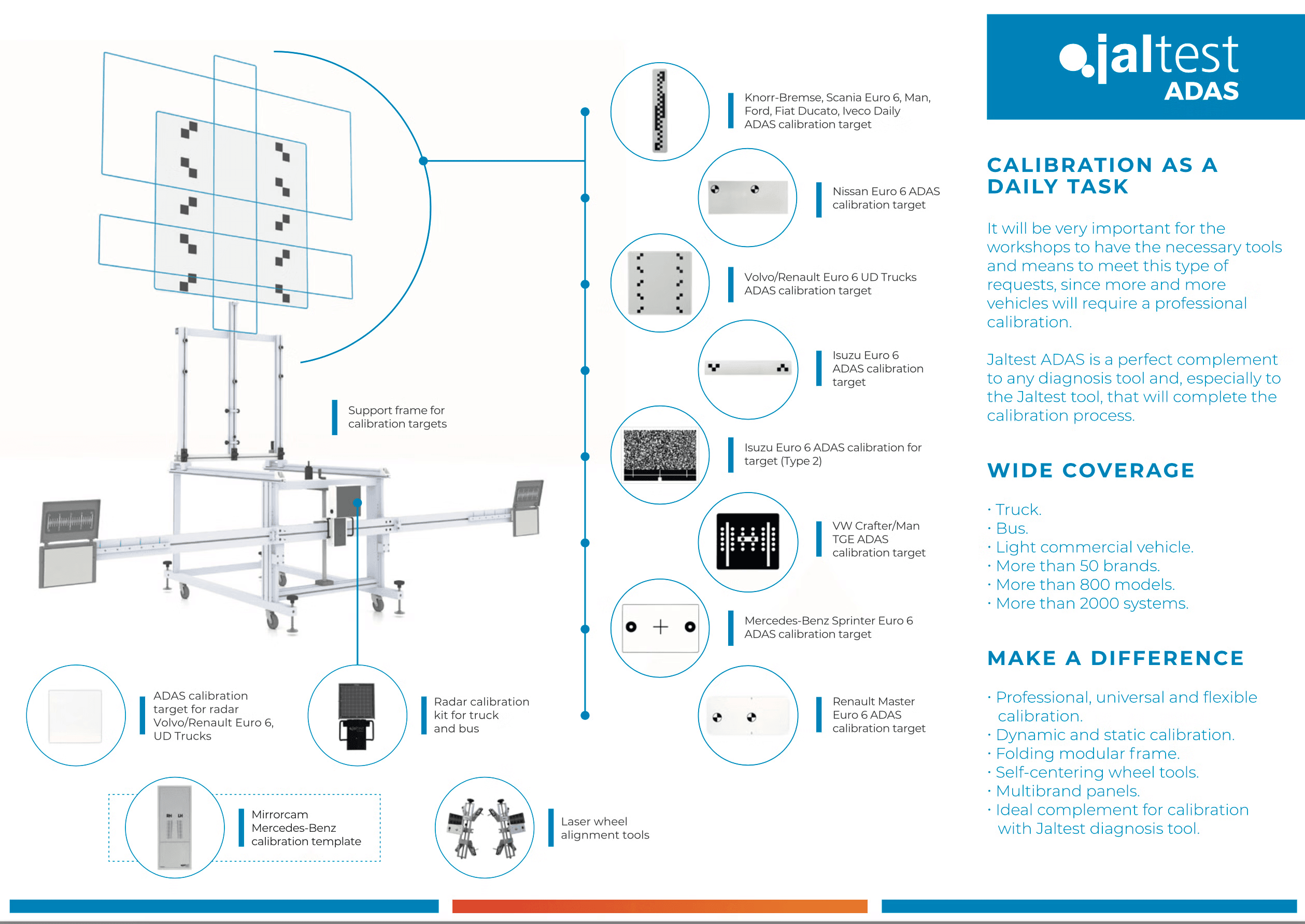 Jaltest ADAS calibration specs