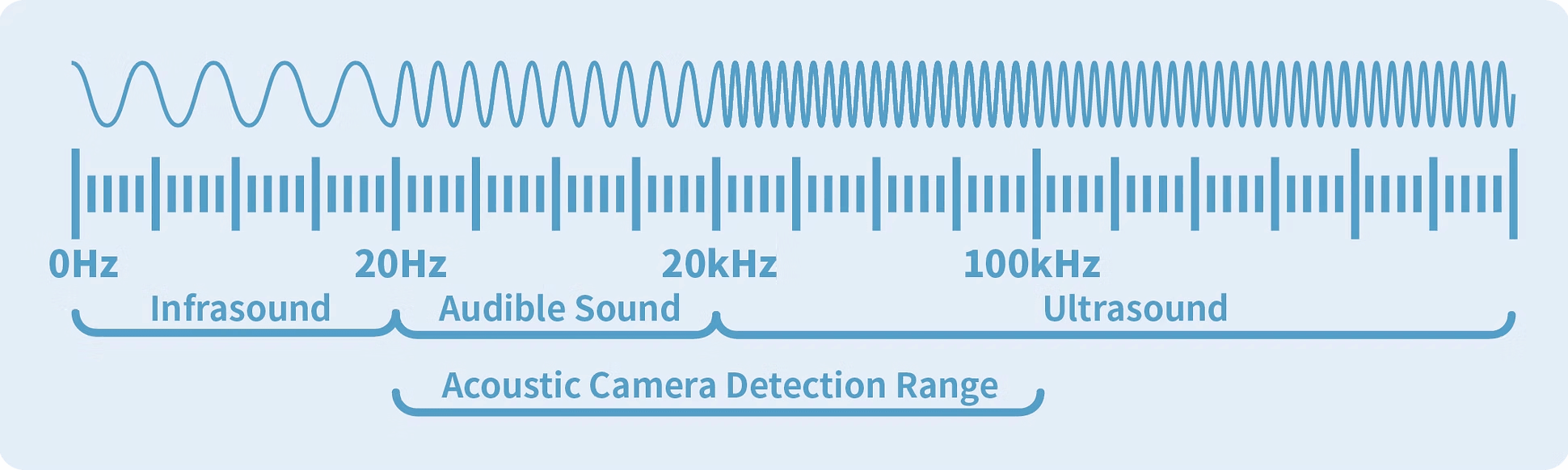 Acoustic Camera Imaging Detection Range
