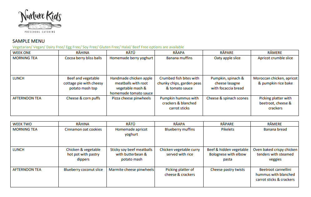 Food and Nutrition | Rainbow Adventurers Childcare