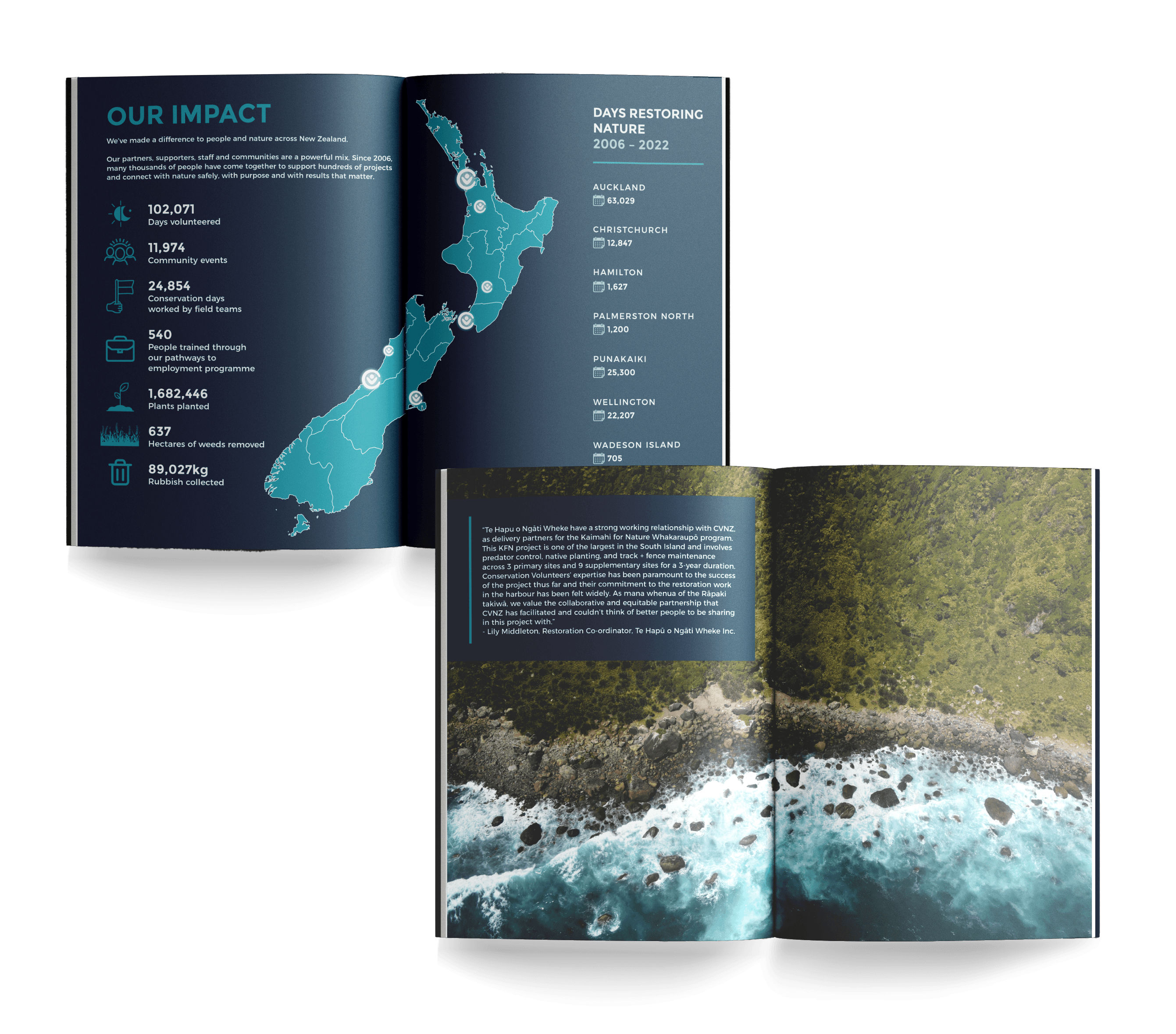 A mockup of the CVNZ 2022 Annual Report showing a New Zealand map with stats and an aerial coastline image