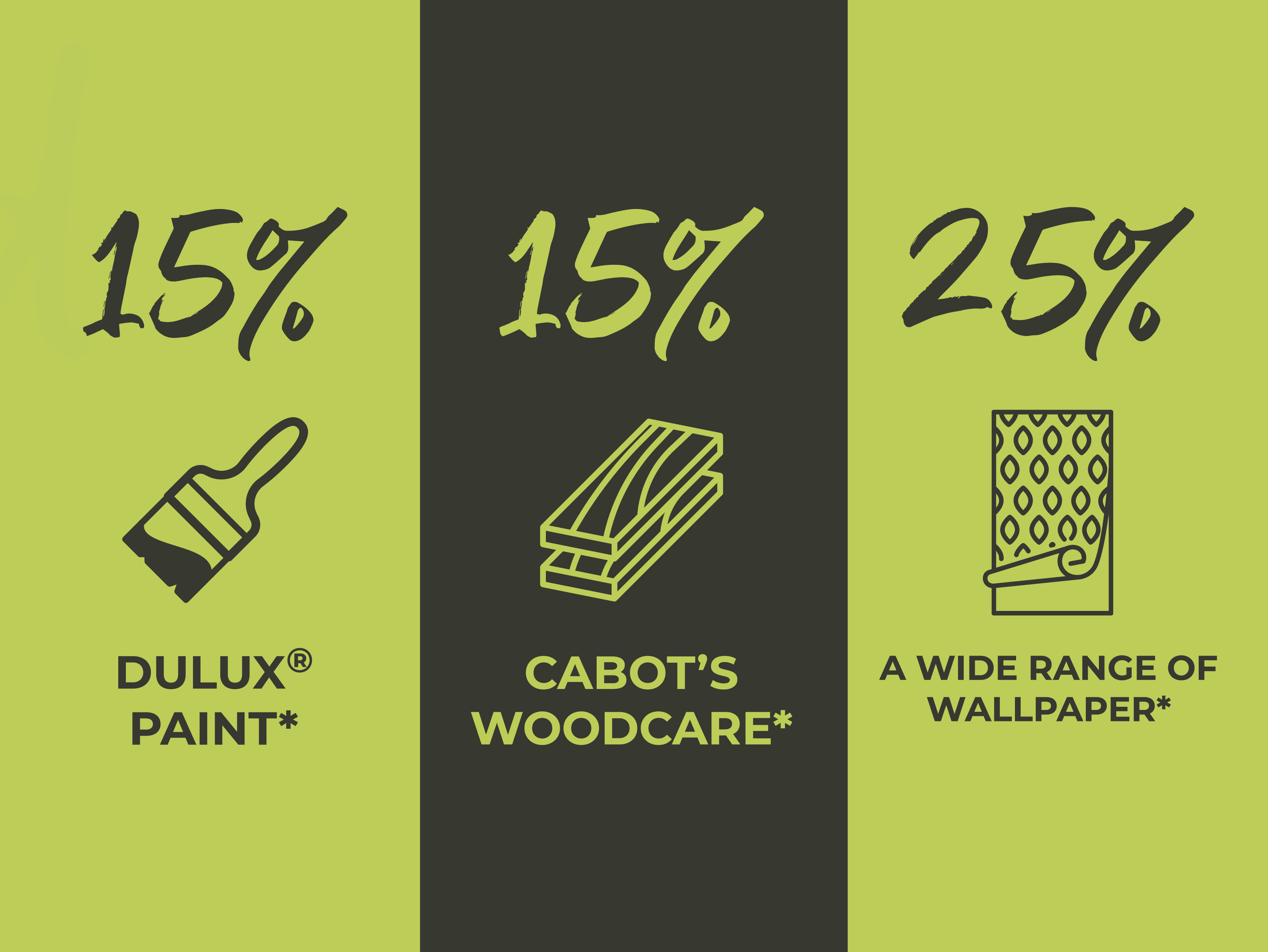 Graphic showcasing discounts: 15% off Dulux Paint, 15% off Cabot's Woodcare, and 25% off a wide range of wallpaper, on a green and black background