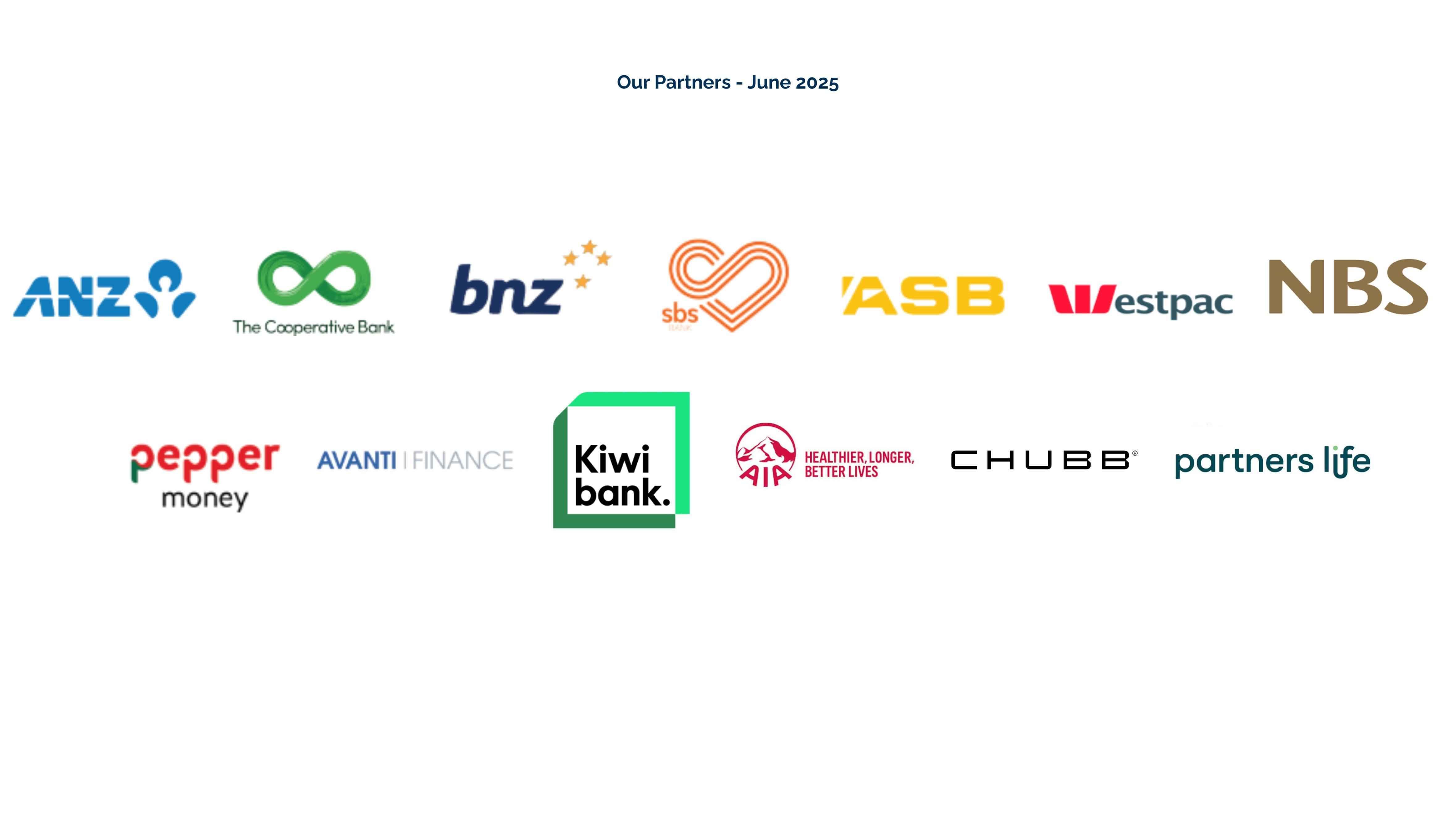 Logos of financial institutions including ANZ, The Cooperative Bank, ASAP, SBS Bank, ASB, and Partners Life