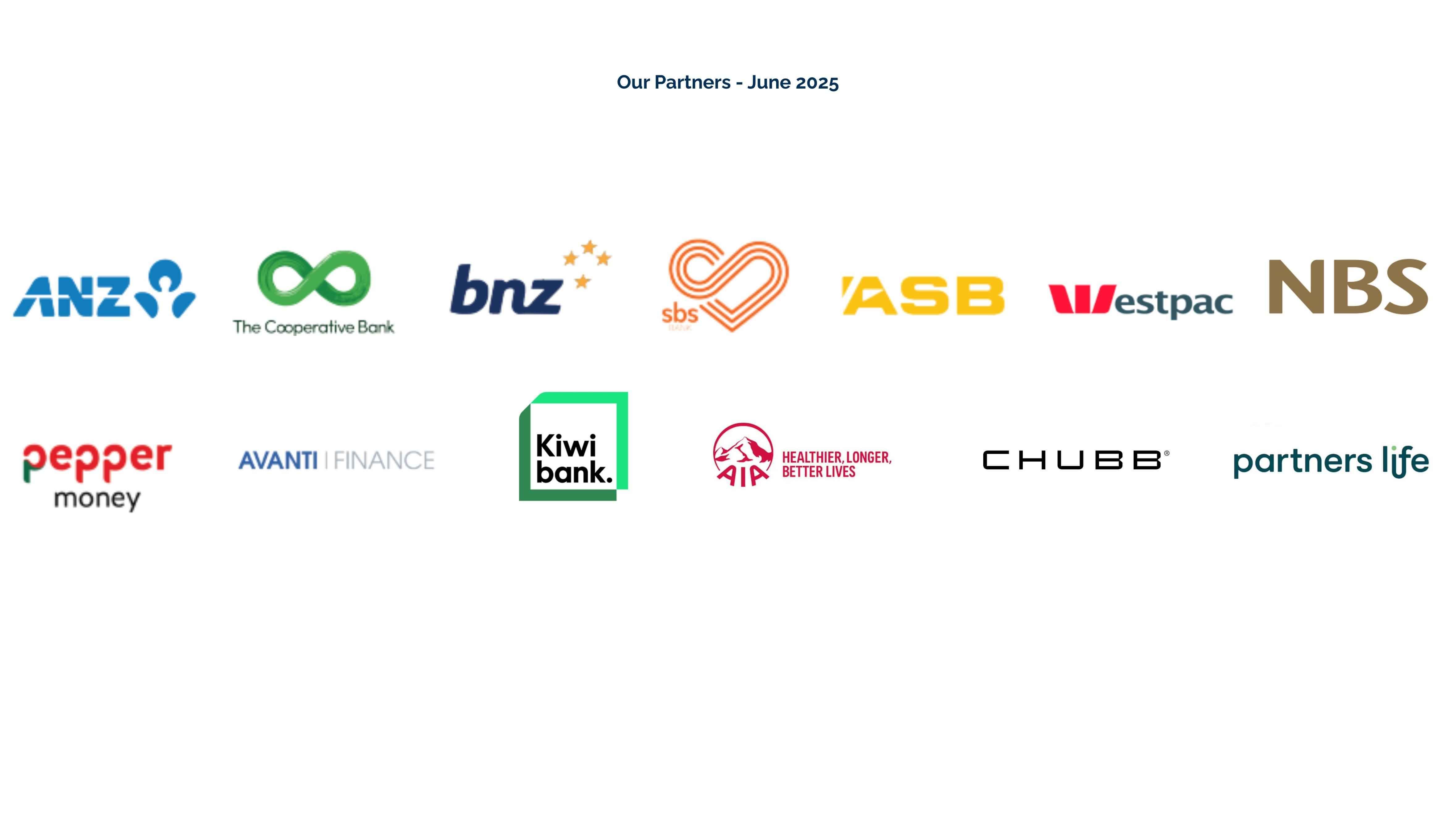 Logos of Westpac, Pepper Money, Avanti Finance, Kiwi Bank, Chubb, BNZ, and AIA