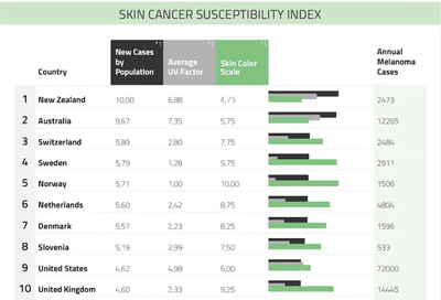 Head & Neck Skin Cancer | ENT Central