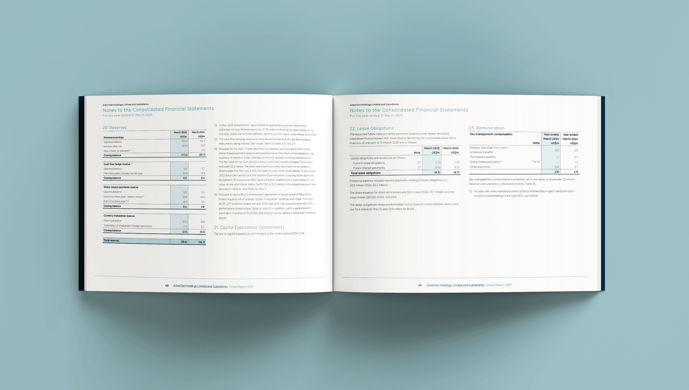 Open pages showing financial section with tables and text for annual report.