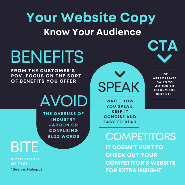 Benefits of blogs as a marketing strategy statistics