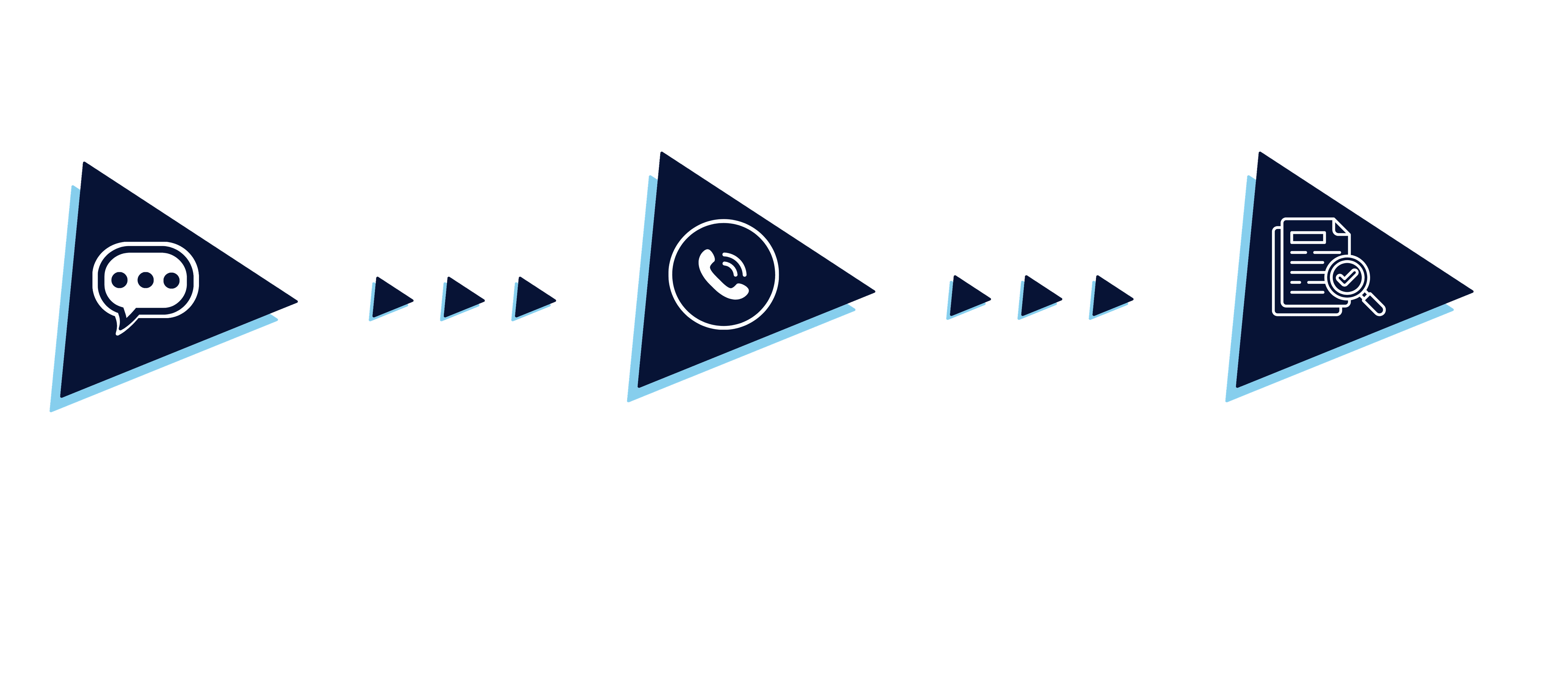 Road map using triangles with icon overlaid of a speech bubble, phone and document with magnifying glass