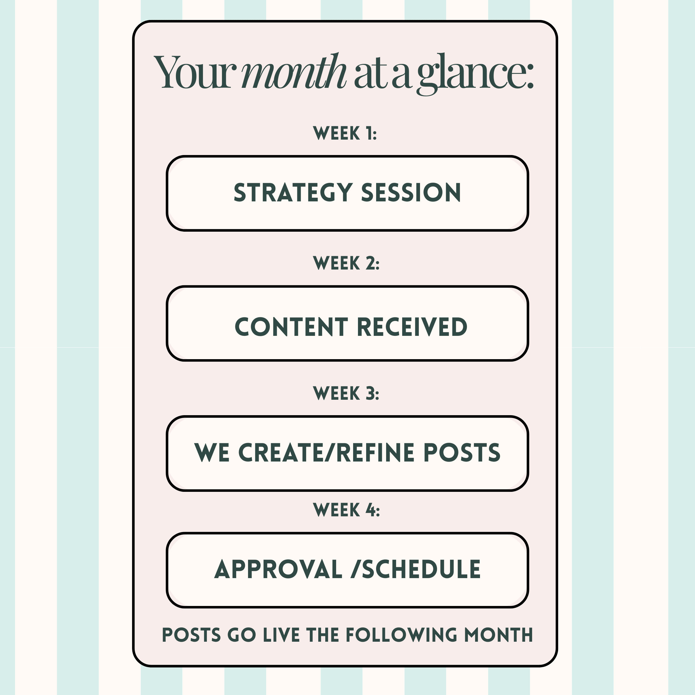 Monthly Social Media Process by Tailored Virtual Support