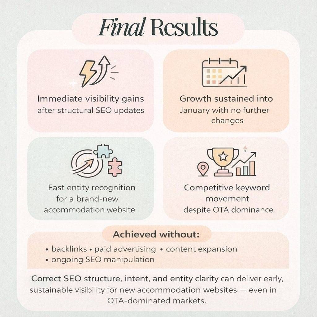 New Website SEO Case Study - How to Get Found Online