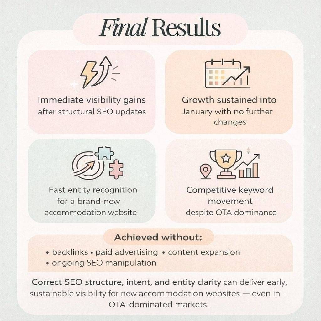 New Website SEO Case Study - How to Get Found Online