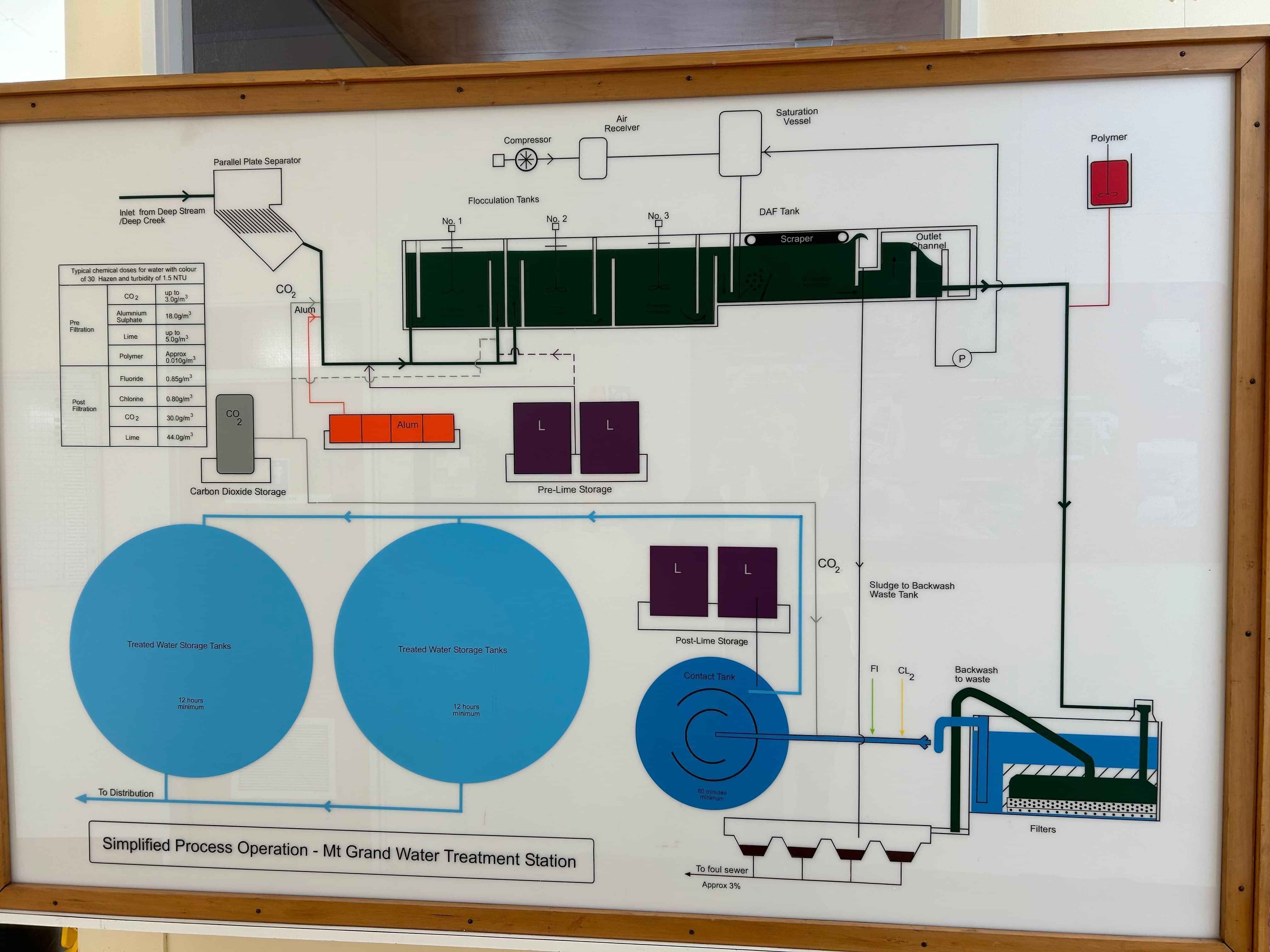Map of water treatment plant
