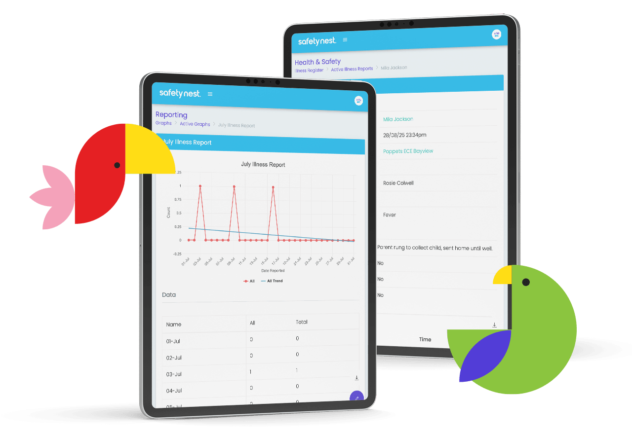 SafetyNest is health and Safety software for Early Childhood Centres and Schools, providing data and report collection.