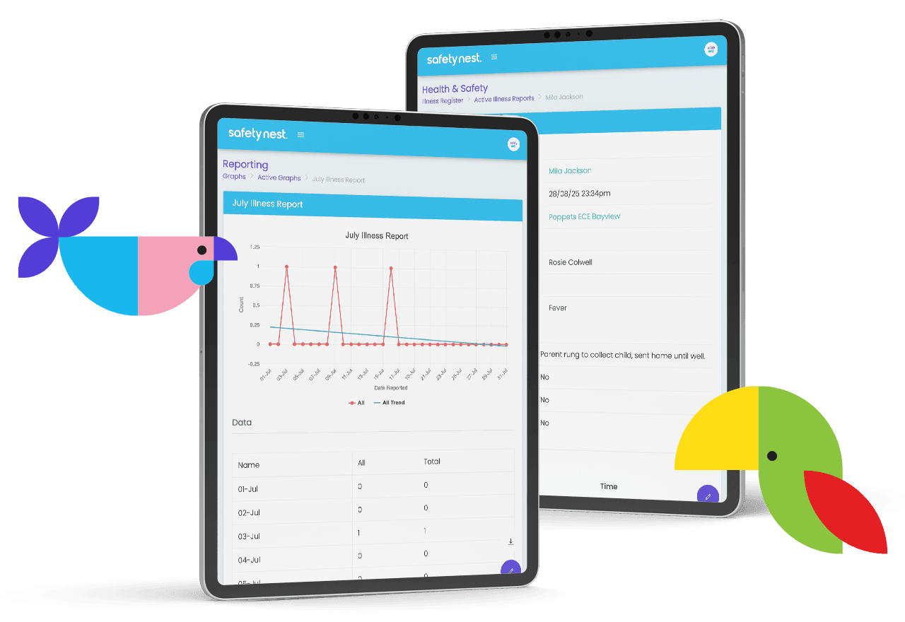 Real time reports can be generated from SafetyNest, providing results for board reports or audits. Export to PDF or Excel and see your results fast.