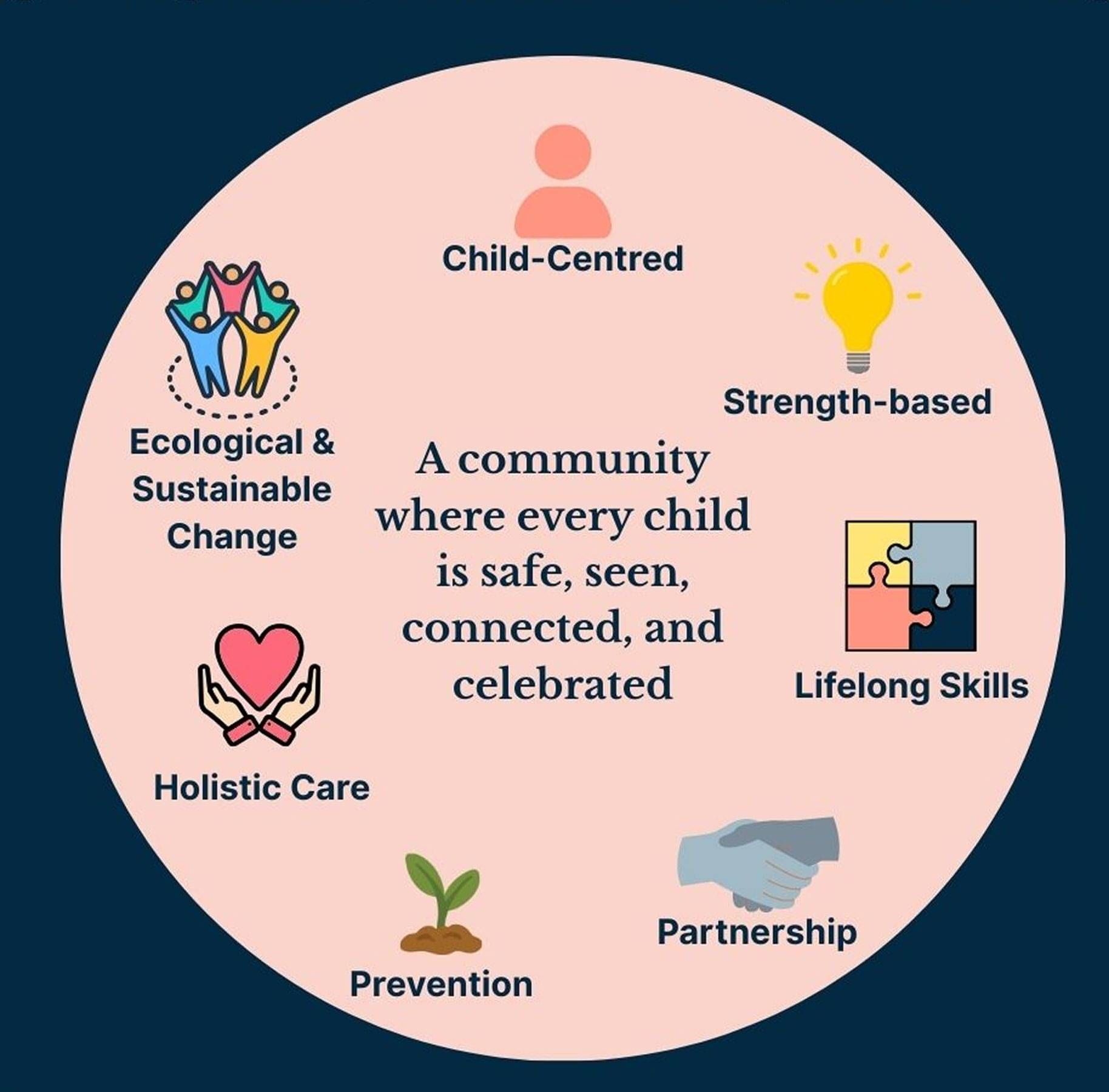 Support for Common Childhood Challenges