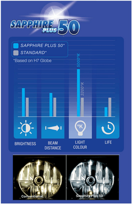 Narva Sapphire Plus 50 Headlight Bulb Set
