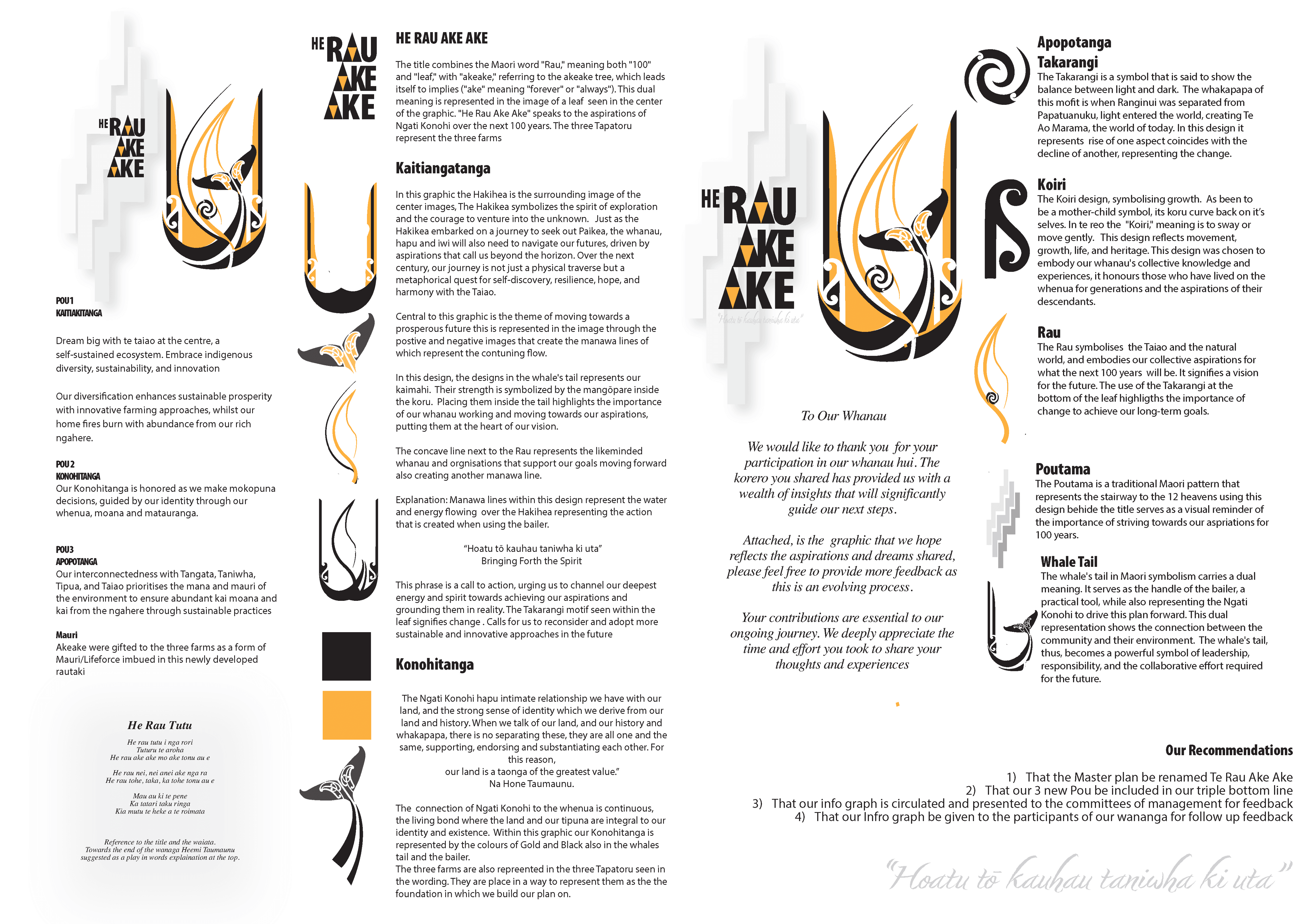 Māori strategic plans designed by AraHina for whānau trusts, showing intergenerational vision, unity, and sustainable growth.